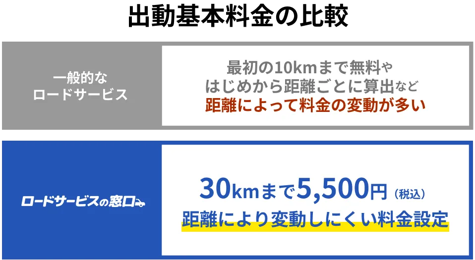 任意保険が適用可能
